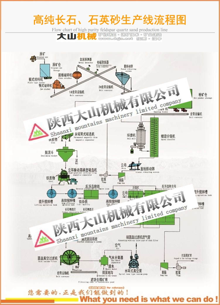 高純長(cháng)石、石英砂選礦技術(shù)